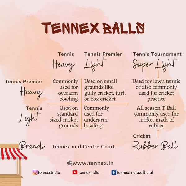 Explore the Full Range of Tennex Tennis & Rubber Balls 🏏
